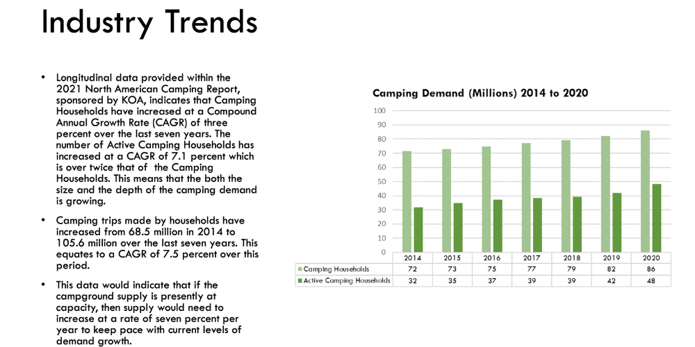 industry trends graph